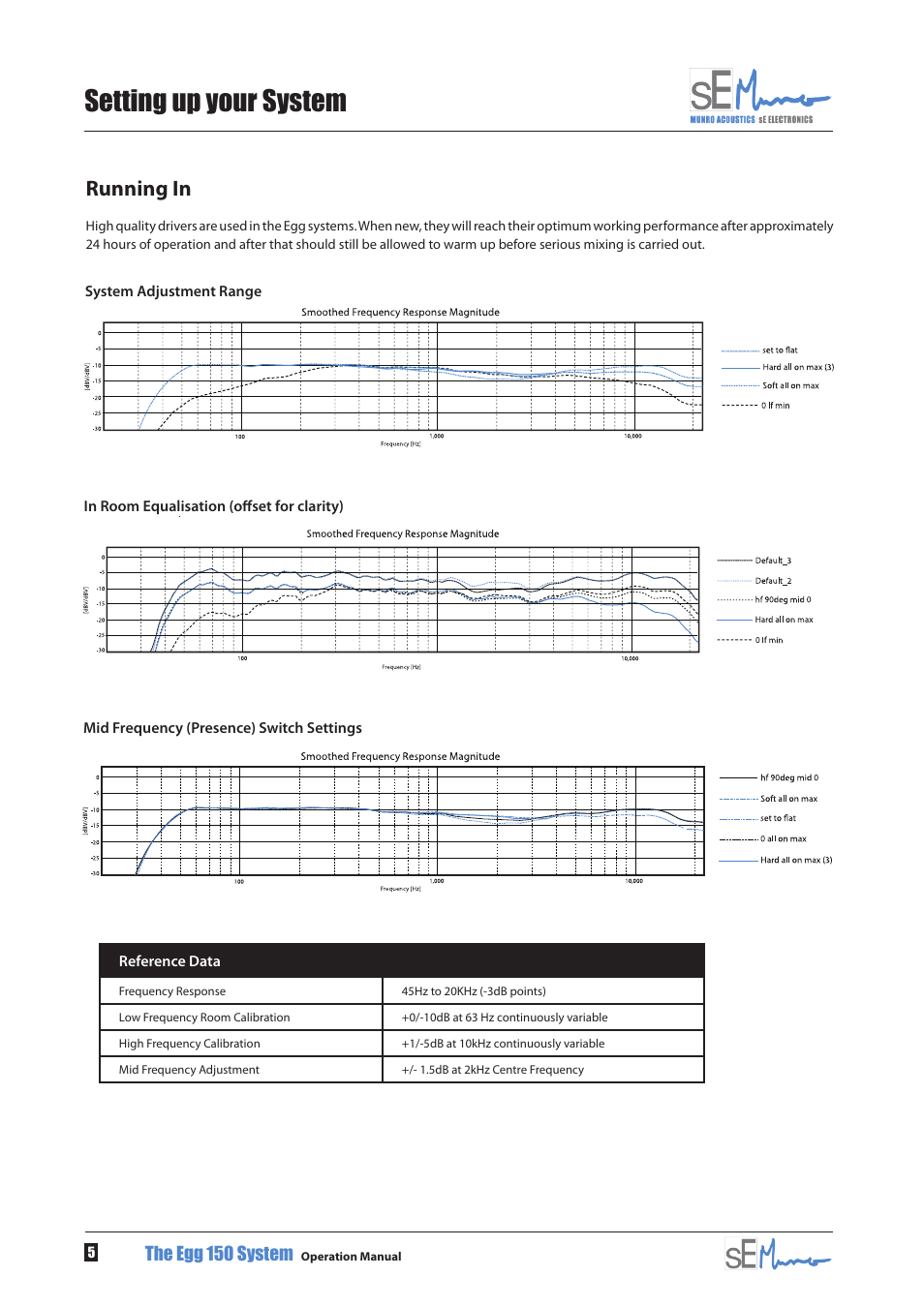 Setting up your system, Running in, The egg 150 system | sE Electronics Munro Egg 150 User Manual | Page 8 / 12