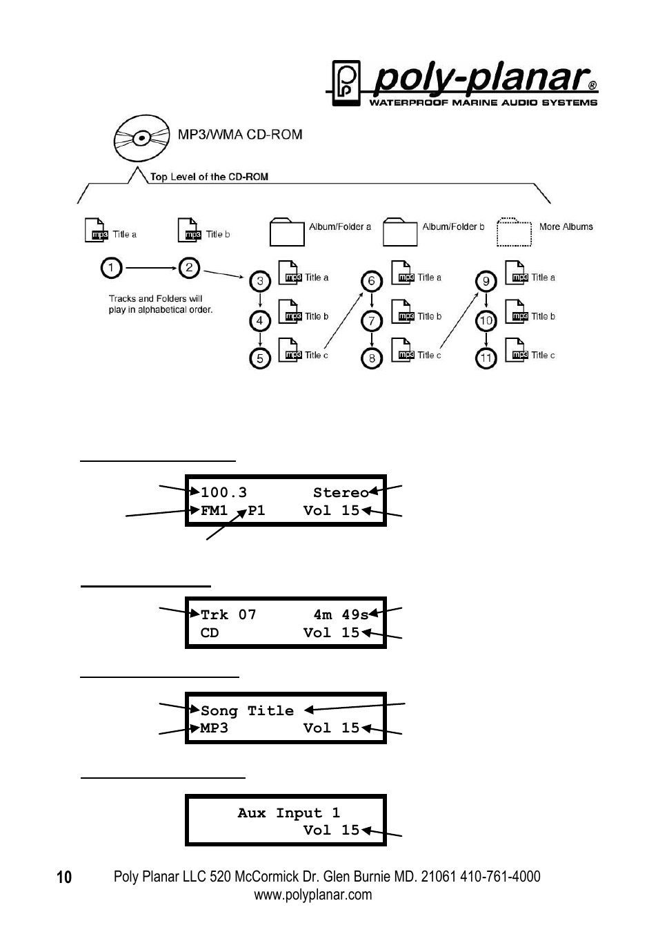 Display descriptions on the rd-44 control panel | PolyPlanar MRD-70 User Manual | Page 10 / 12