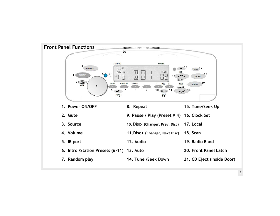 Front panel functions | PolyPlanar MRD-60 User Manual | Page 3 / 11