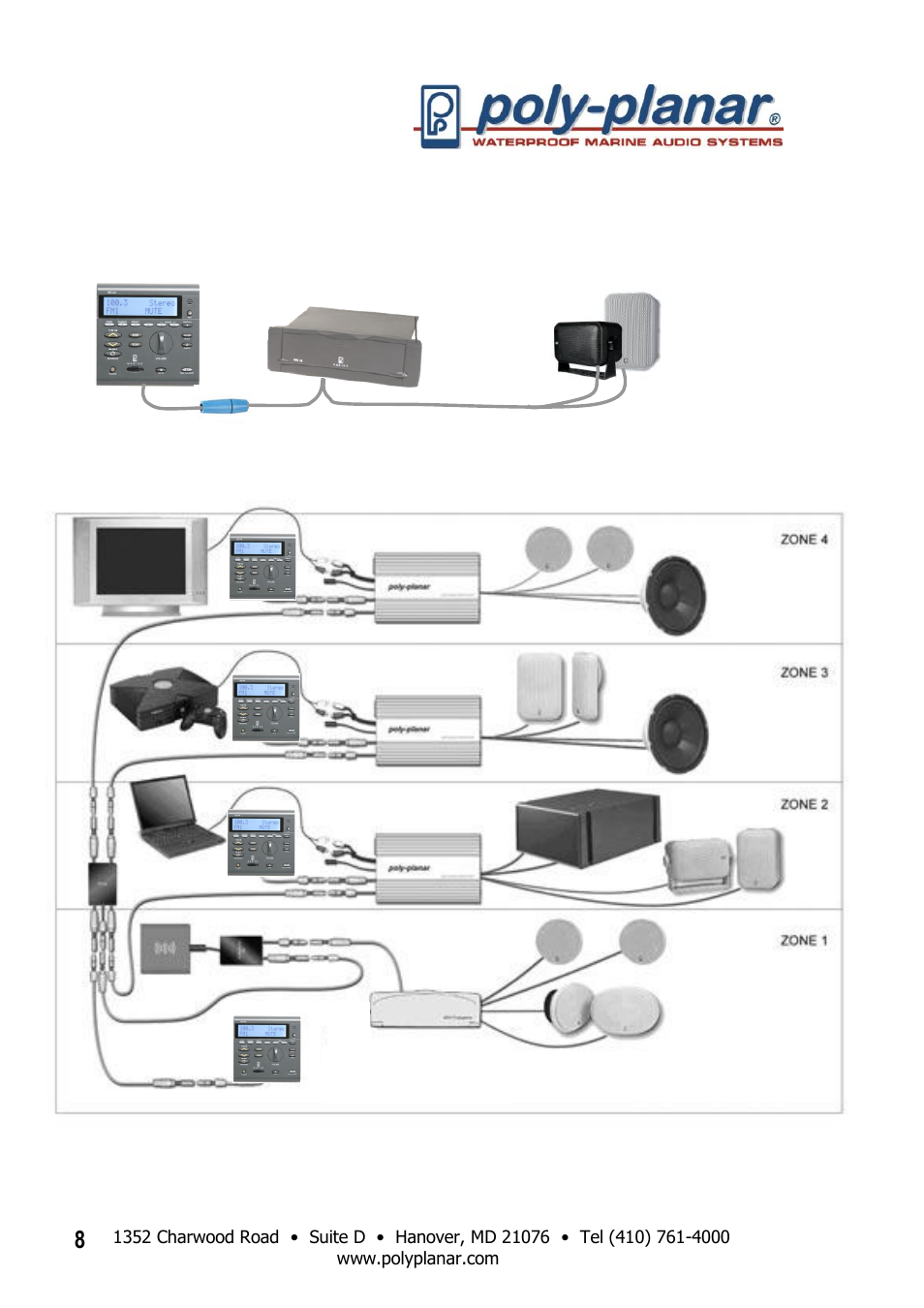 PolyPlanar RD44 User Manual | Page 8 / 10