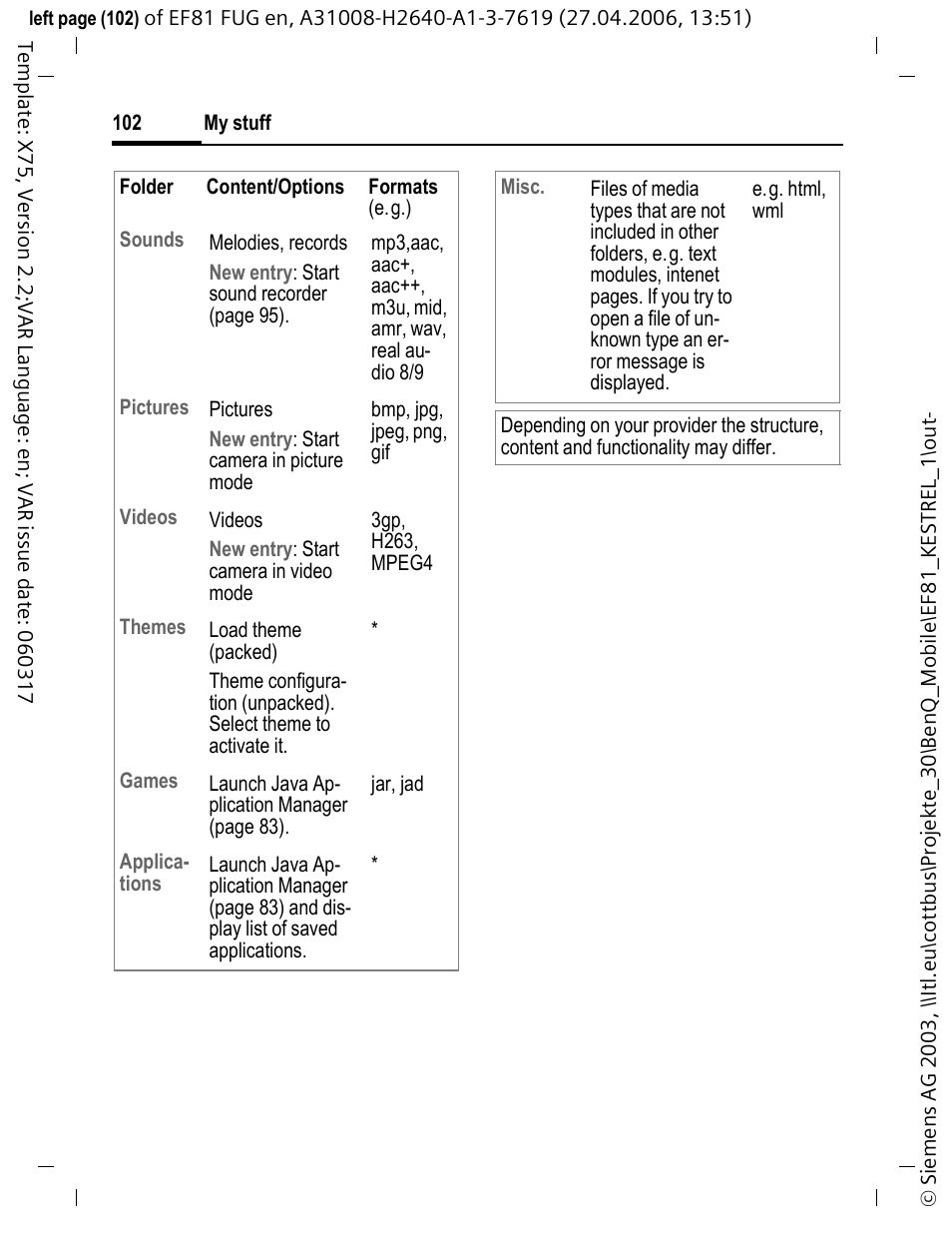 BenQ-Siemens M81 User Manual | Page 103 / 155