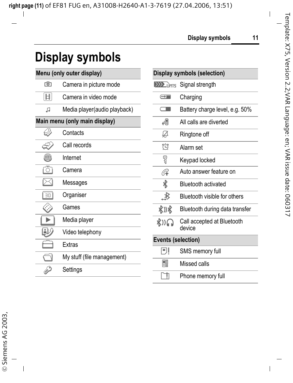 Display symbols | BenQ-Siemens M81 User Manual | Page 12 / 155