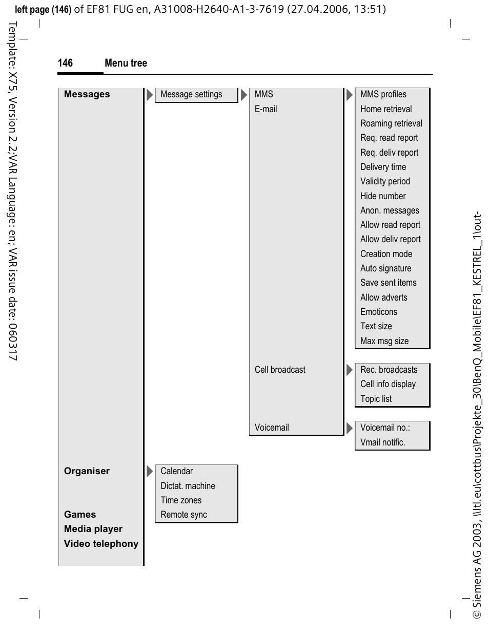 BenQ-Siemens M81 User Manual | Page 147 / 155