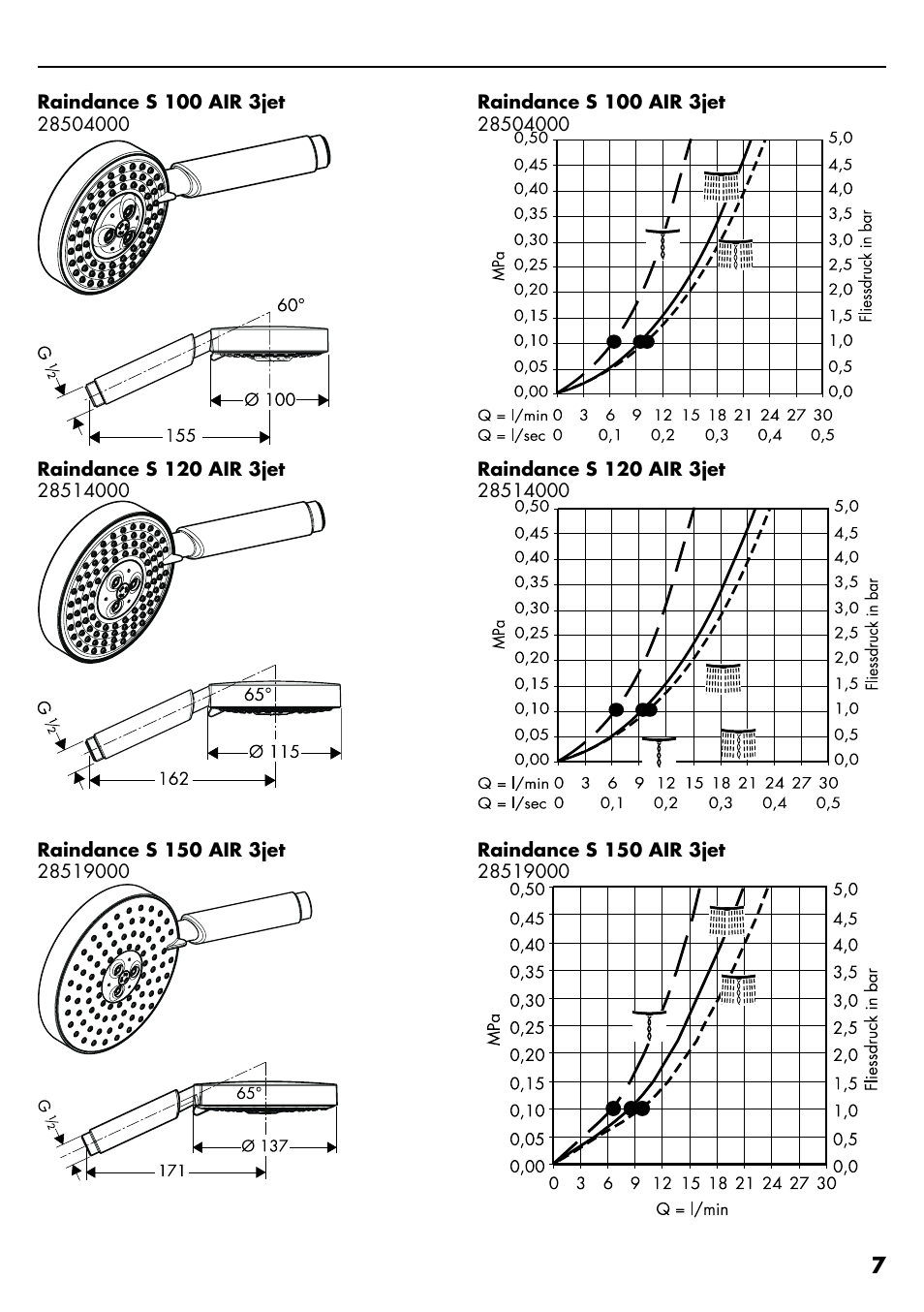 Factory Direct Hardware Hansgrohe HG28631000 Unica S User Manual | Page 7 / 44