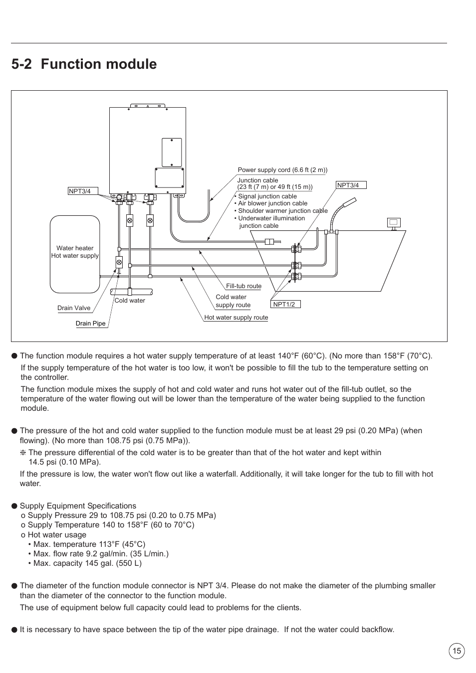 2 function module | Factory Direct Hardware Toto ABA990X#01FCP User Manual | Page 15 / 40