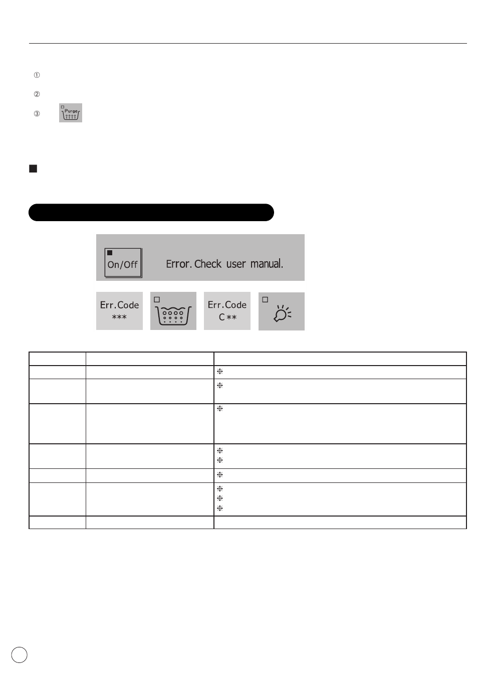 When an error code is displayed, 6) purge operation, Handling problems | Factory Direct Hardware Toto ABA990X#01FCP User Manual | Page 36 / 40