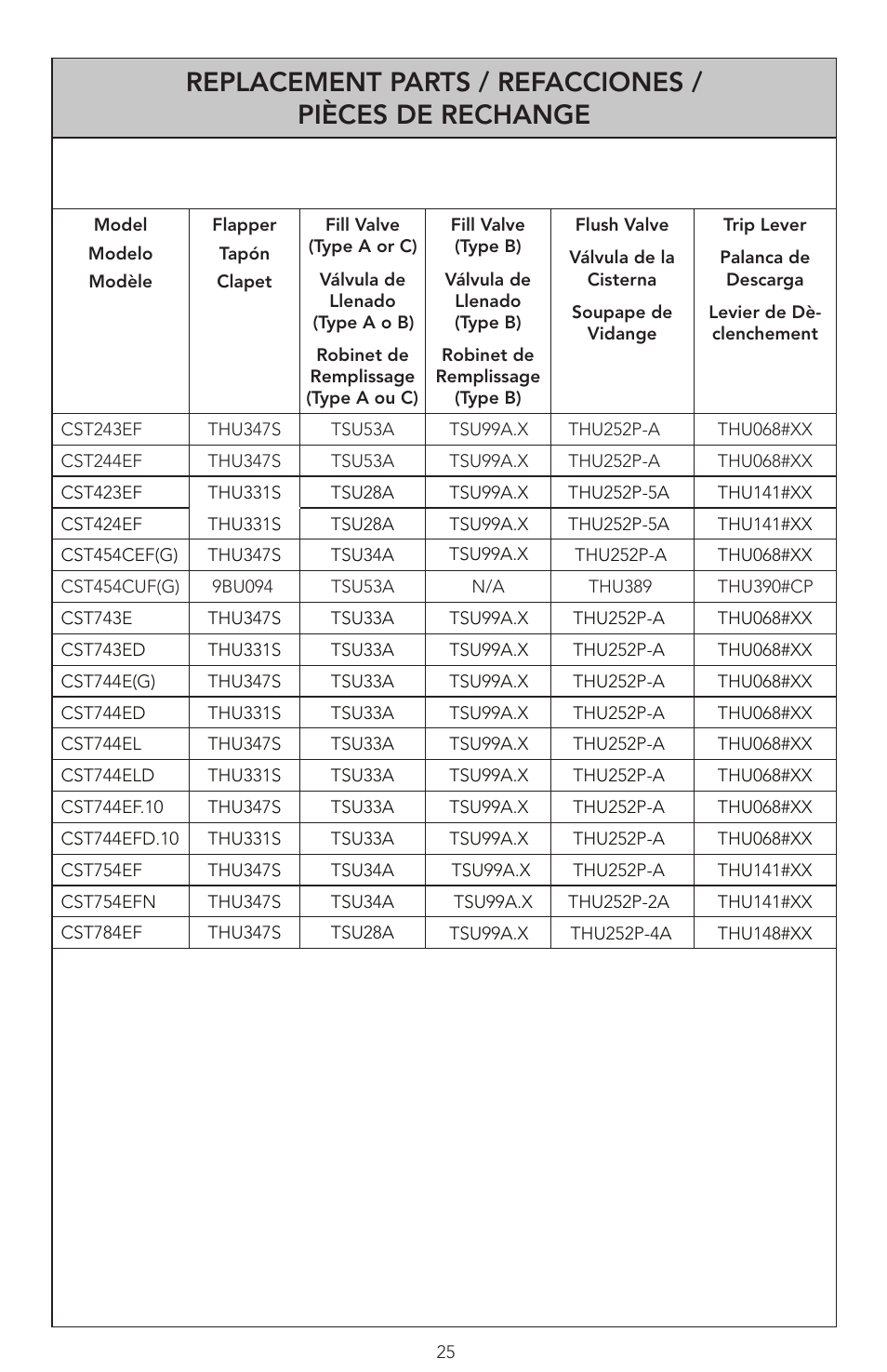 0gu048z-5 english 22 | Factory Direct Hardware Toto CST474CEF#51 Vespin User Manual | Page 25 / 26