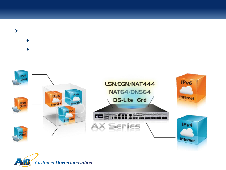 The secret to seamless ipv6 transition, Flexibility, adaptability, and feature concurrency | QTECH SmartEdge 100 CGNAT and IPv6 User Manual | Page 13 / 32