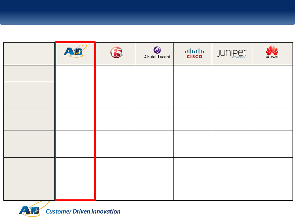 Competitive comparison | QTECH SmartEdge 100 CGNAT and IPv6 User Manual | Page 22 / 32