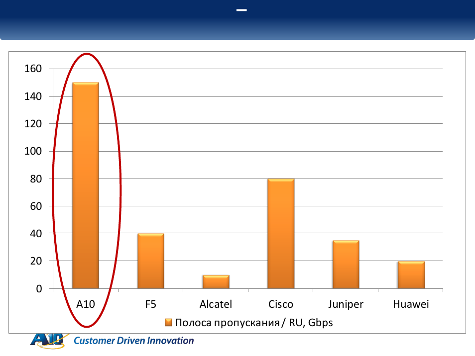 Competitive comparison – bw per rack unit | QTECH SmartEdge 100 CGNAT and IPv6 User Manual | Page 23 / 32