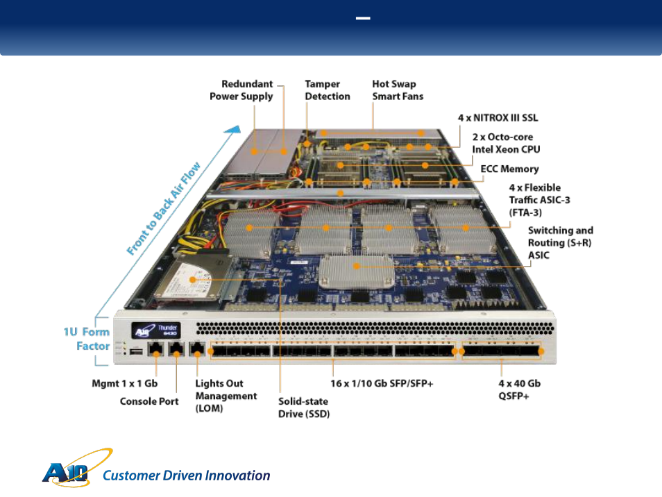 QTECH SmartEdge 100 CGNAT and IPv6 User Manual | Page 24 / 32