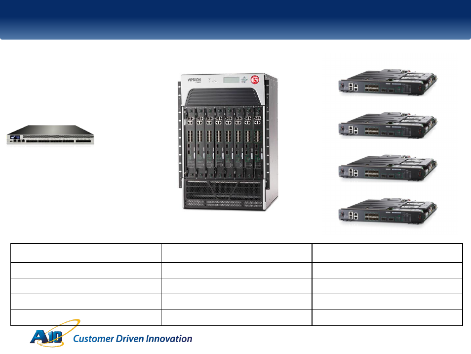 F5 comparison - capacity | QTECH SmartEdge 100 CGNAT and IPv6 User Manual | Page 25 / 32