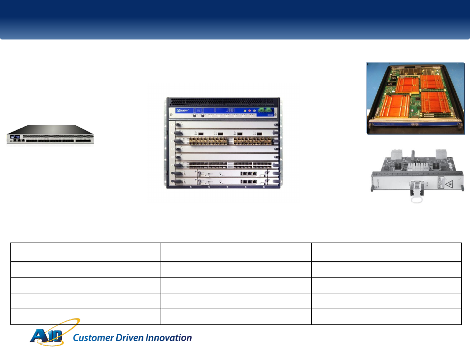 4x 2x, Juniper comparison - capacity | QTECH SmartEdge 100 CGNAT and IPv6 User Manual | Page 29 / 32