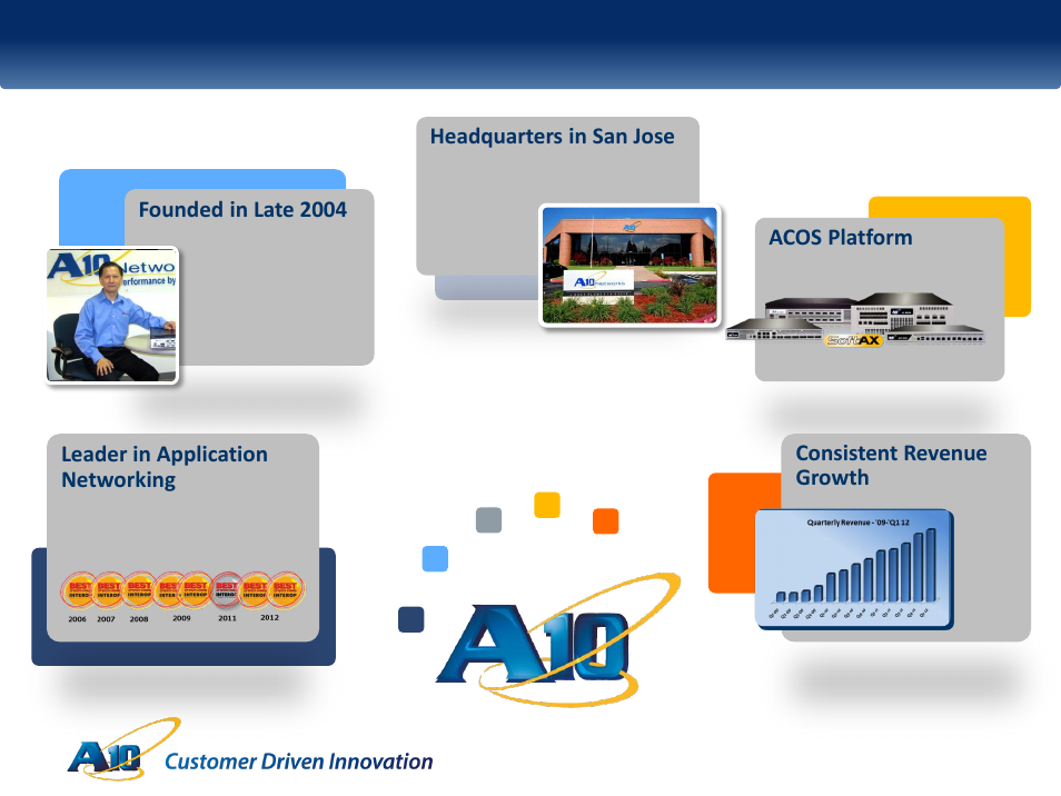 A10 company overview | QTECH SmartEdge 100 CGNAT and IPv6 User Manual | Page 3 / 32