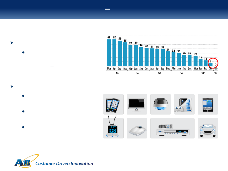 Ipv6 business driver – ipv4 depletion, Ipv4 exhaustion, Increased ipv6 adoption | Increased attention - world ipv6 day, Ipv4 blocks available | QTECH SmartEdge 100 CGNAT and IPv6 User Manual | Page 6 / 32