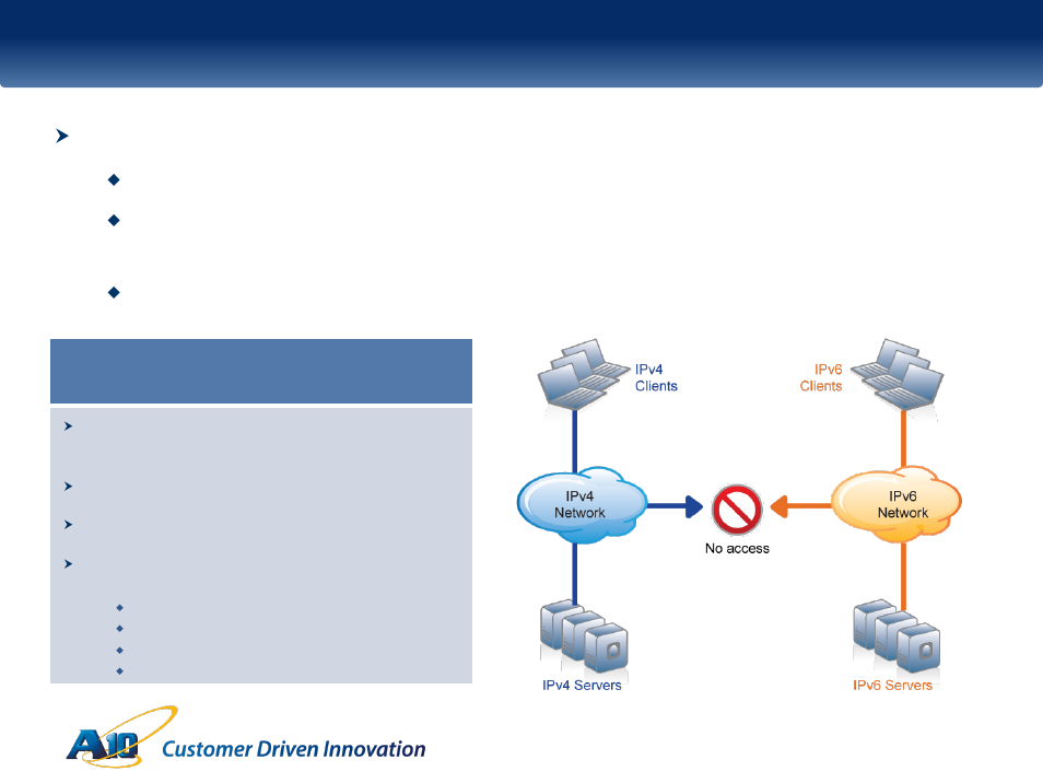 Why is ipv6 not already widely used, Ipv6 requires a full ipv6 chain of communication, Challenges | QTECH SmartEdge 100 CGNAT and IPv6 User Manual | Page 9 / 32