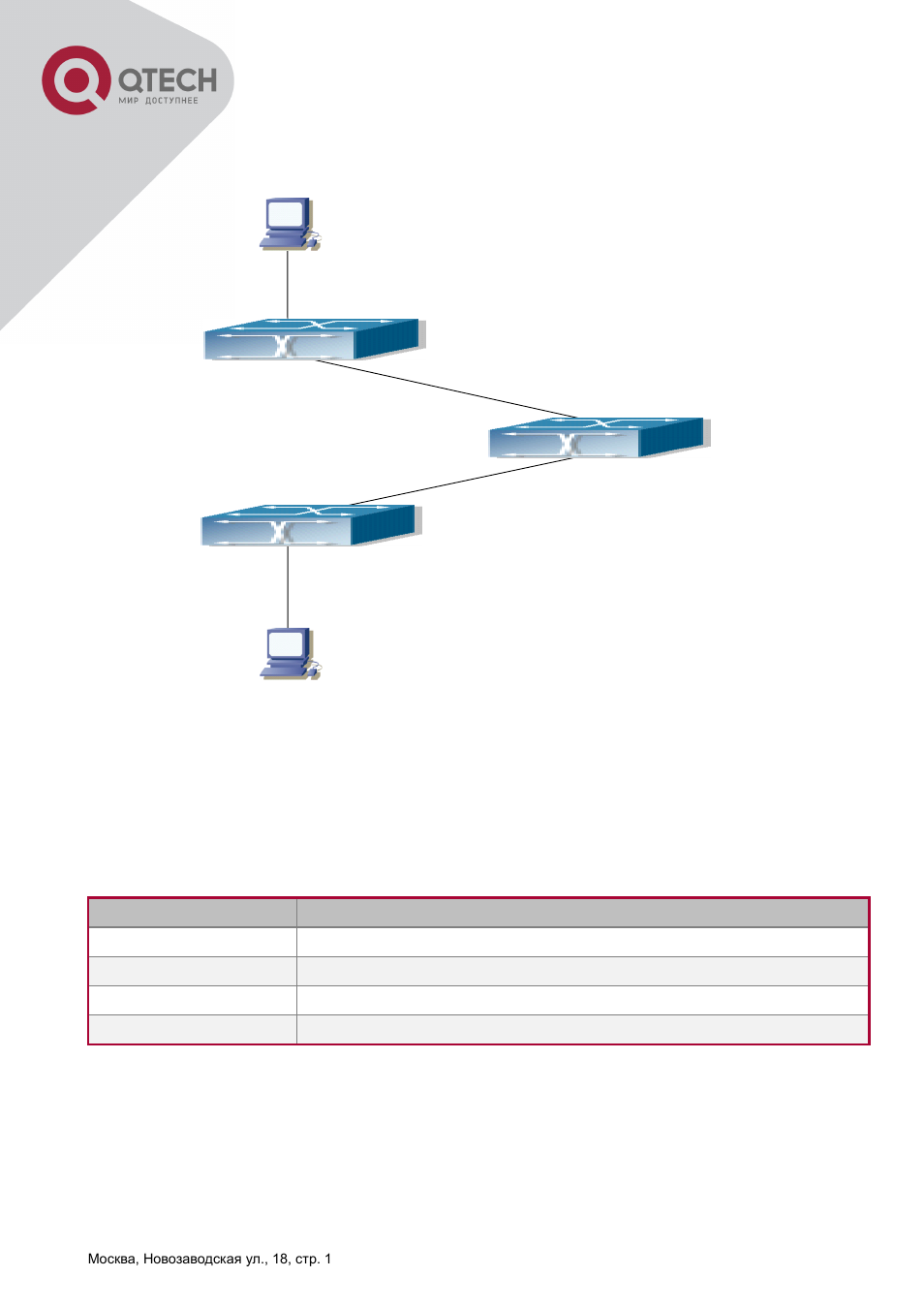 3 example of gvrp -126, 3 example of gvrp | QTECH QSW-2800 Инструкция по настройке User Manual | Page 140 / 415