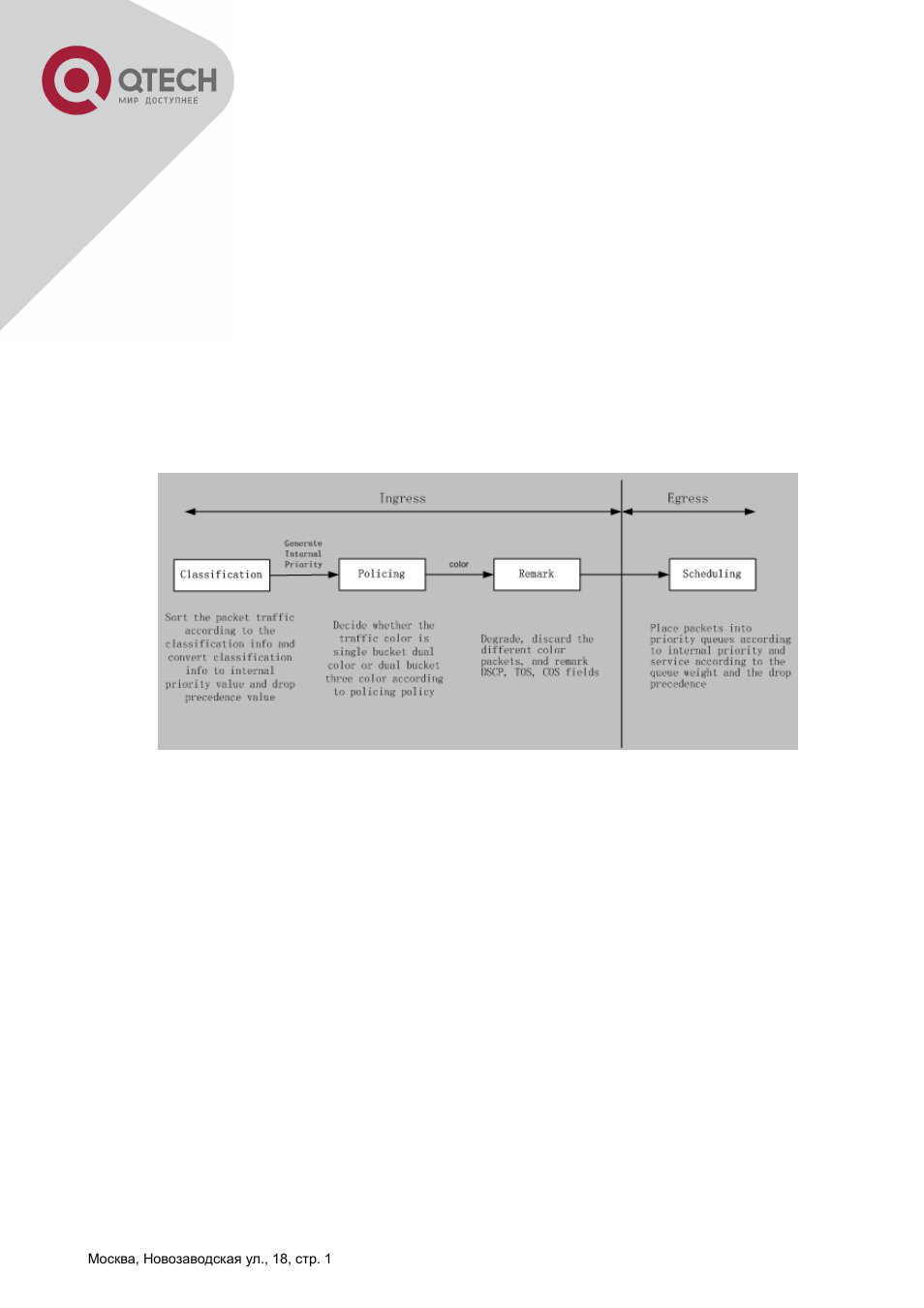 3 basic qos model -152, 3 basic qos model | QTECH QSW-2800 Инструкция по настройке User Manual | Page 166 / 415