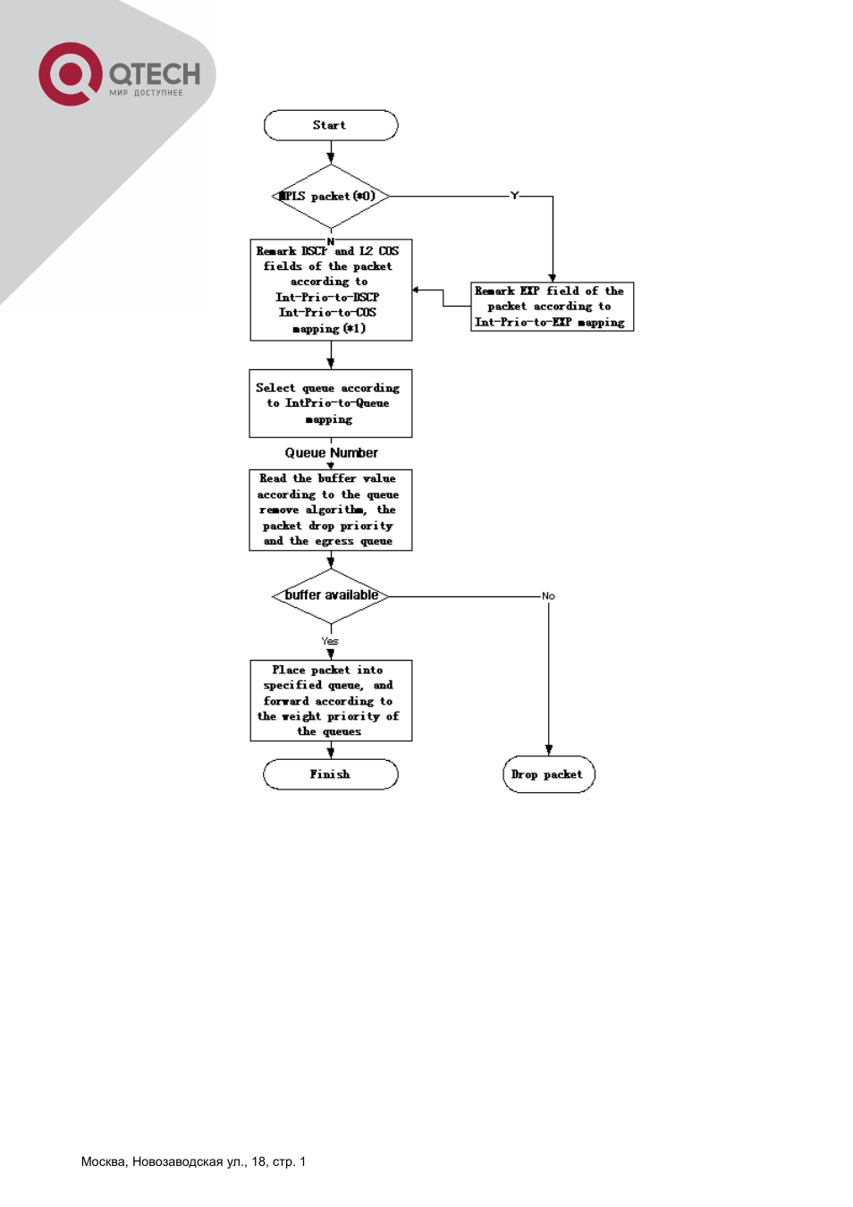 Onfiguration, 2 qos configuration task list | QTECH QSW-2800 Инструкция по настройке User Manual | Page 169 / 415