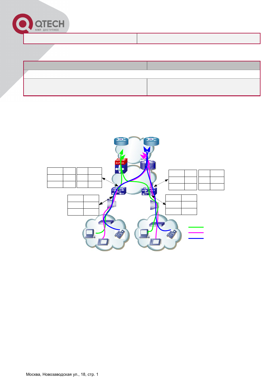 Lexible, Xample, 3 flexible qinq example | QTECH QSW-2800 Инструкция по настройке User Manual | Page 180 / 415