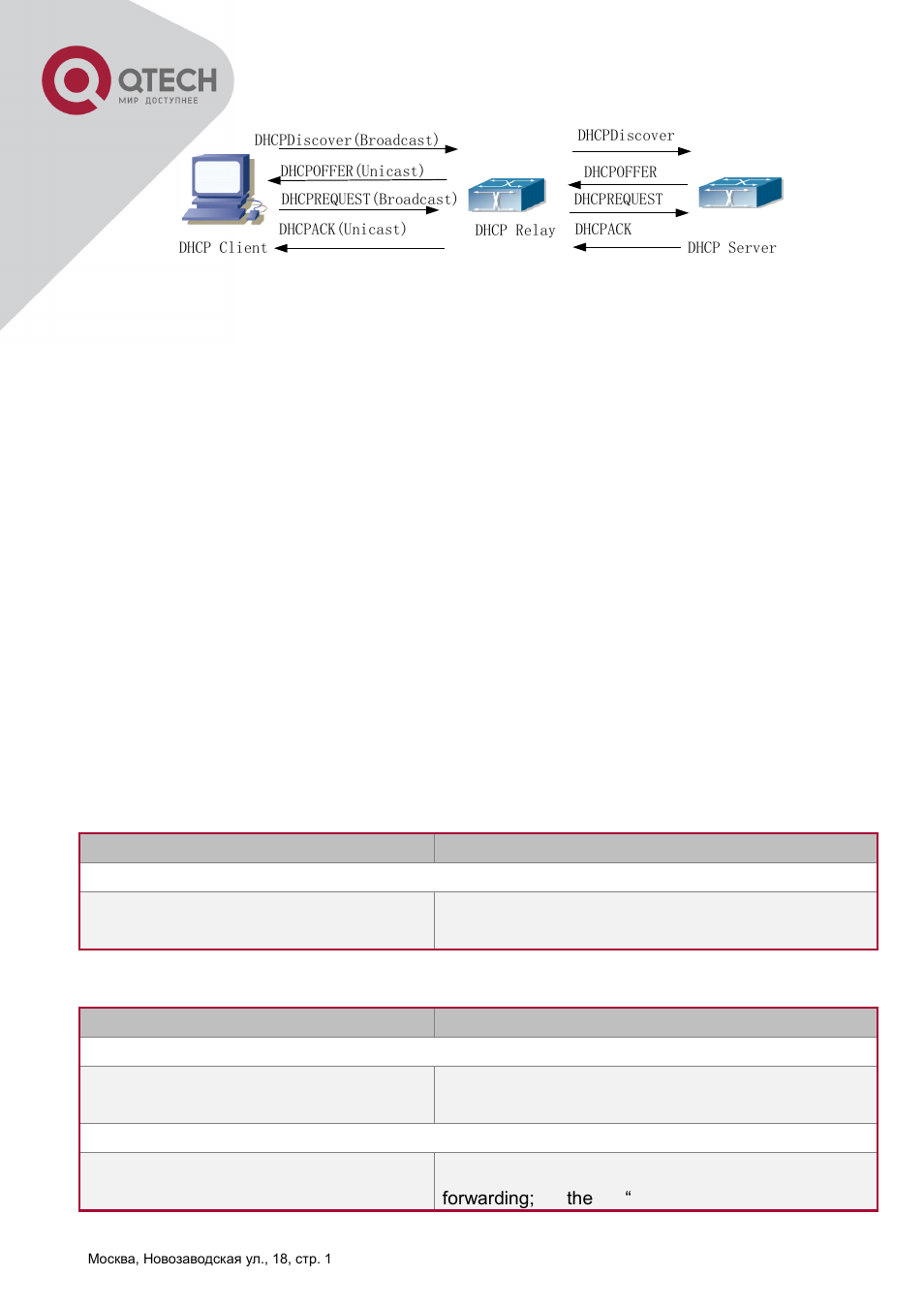 QTECH QSW-2800 Инструкция по настройке User Manual | Page 207 / 415