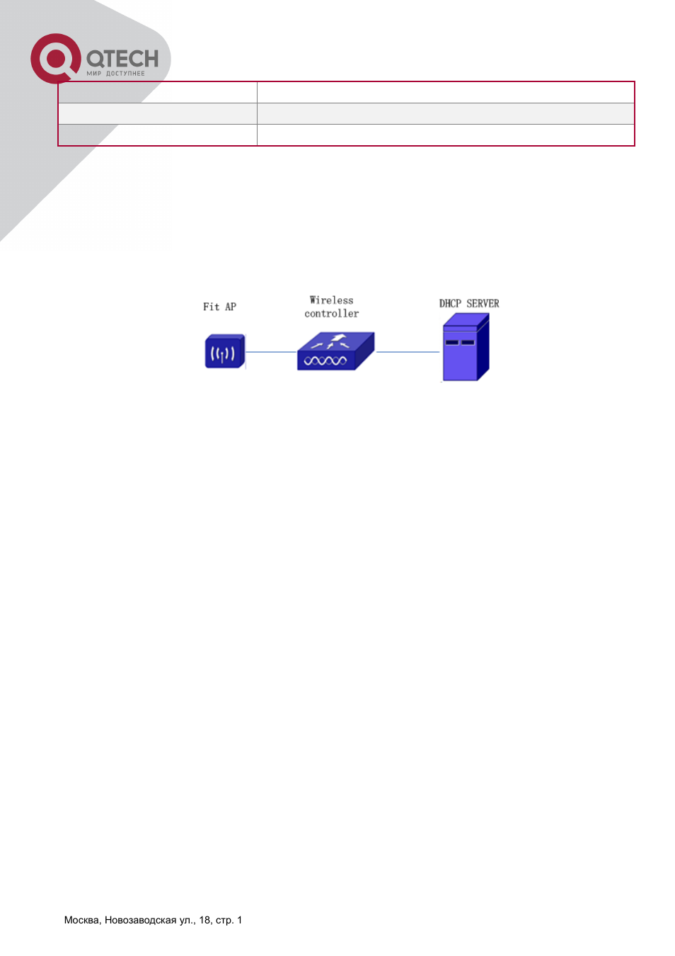 Dhcp, Option, And option | Xample, Roubleshooting | QTECH QSW-2800 Инструкция по настройке User Manual | Page 231 / 415
