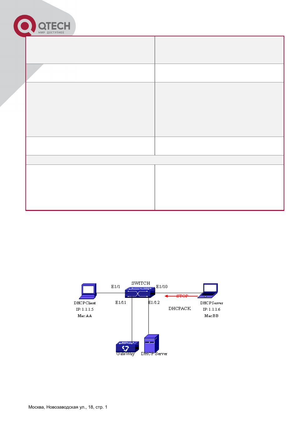 Dhcp, Nooping, Ypical | Pplication, 3 dhcp snooping typical application | QTECH QSW-2800 Инструкция по настройке User Manual | Page 246 / 415