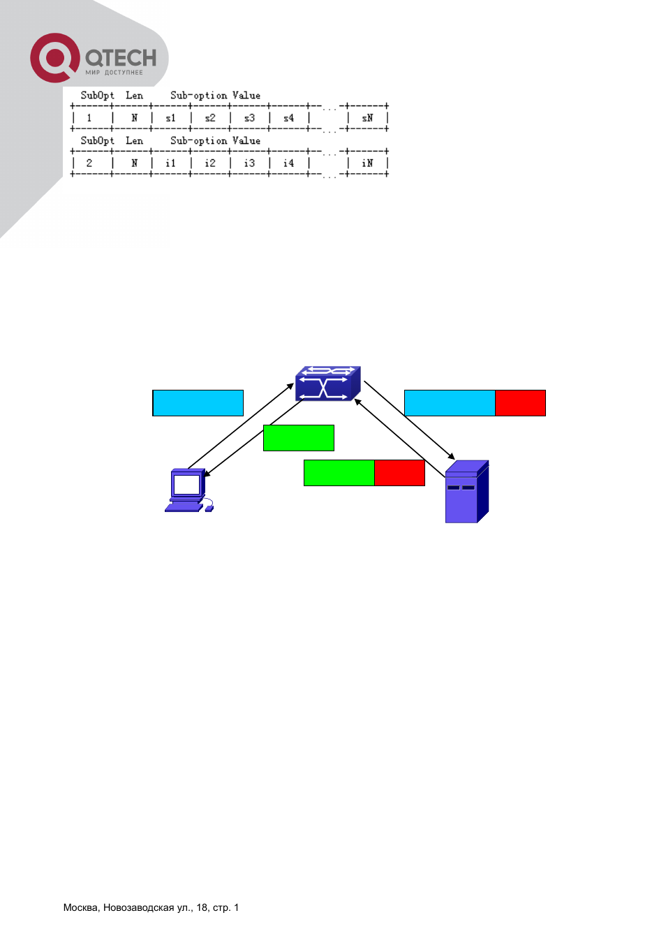 2 dhcp snooping option 82 working mechanism -235, 2 dhcp snooping option 82 working mechanism | QTECH QSW-2800 Инструкция по настройке User Manual | Page 249 / 415
