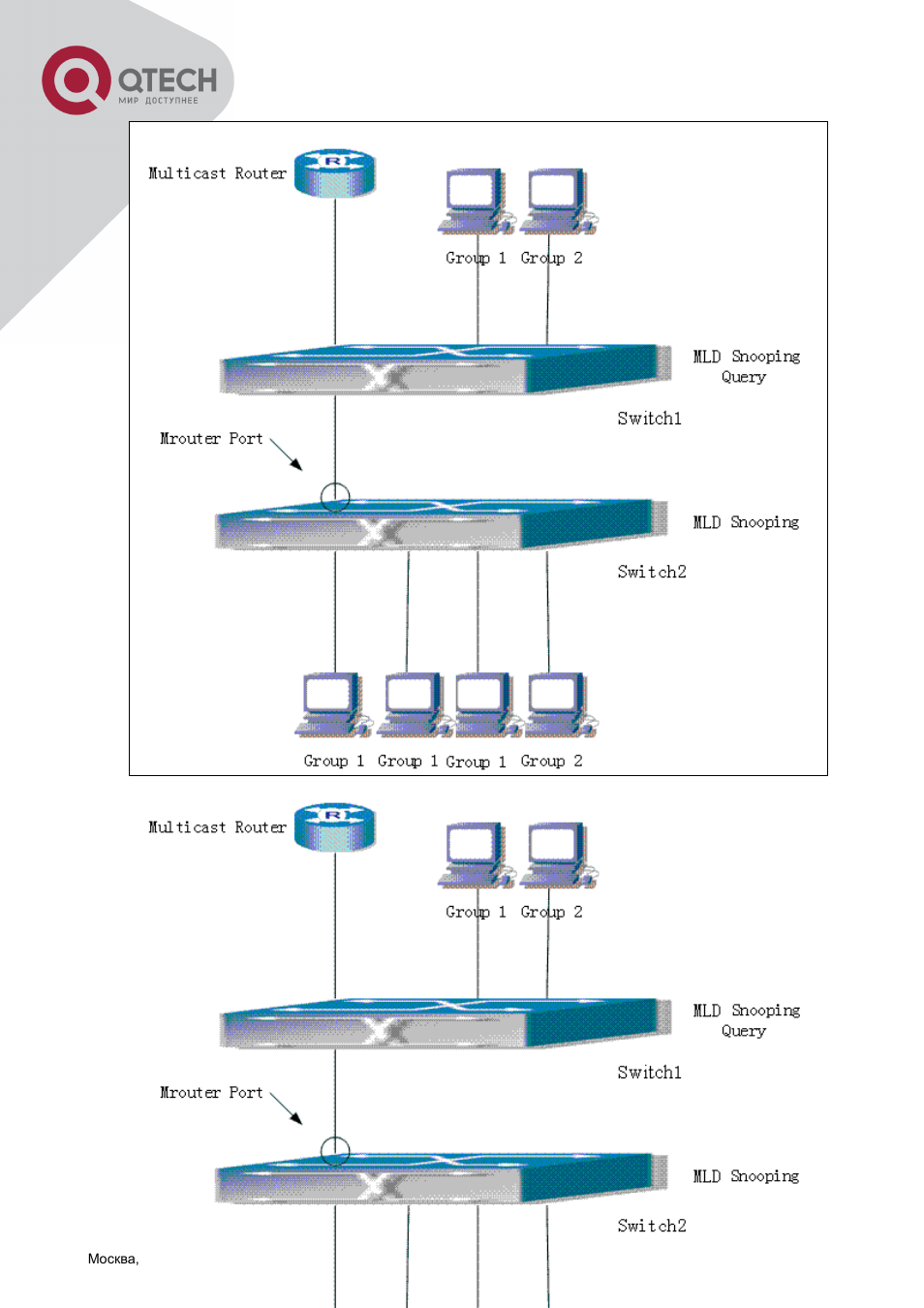 QTECH QSW-2800 Инструкция по настройке User Manual | Page 270 / 415