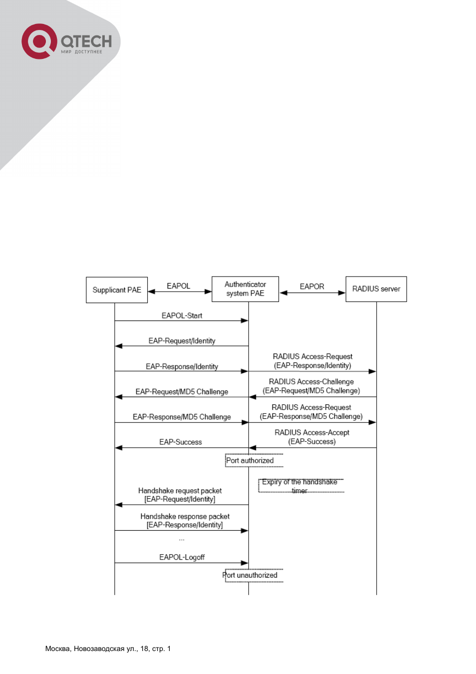 QTECH QSW-2800 Инструкция по настройке User Manual | Page 301 / 415