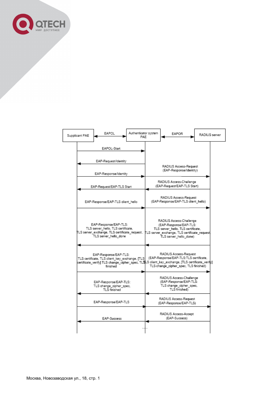 QTECH QSW-2800 Инструкция по настройке User Manual | Page 302 / 415