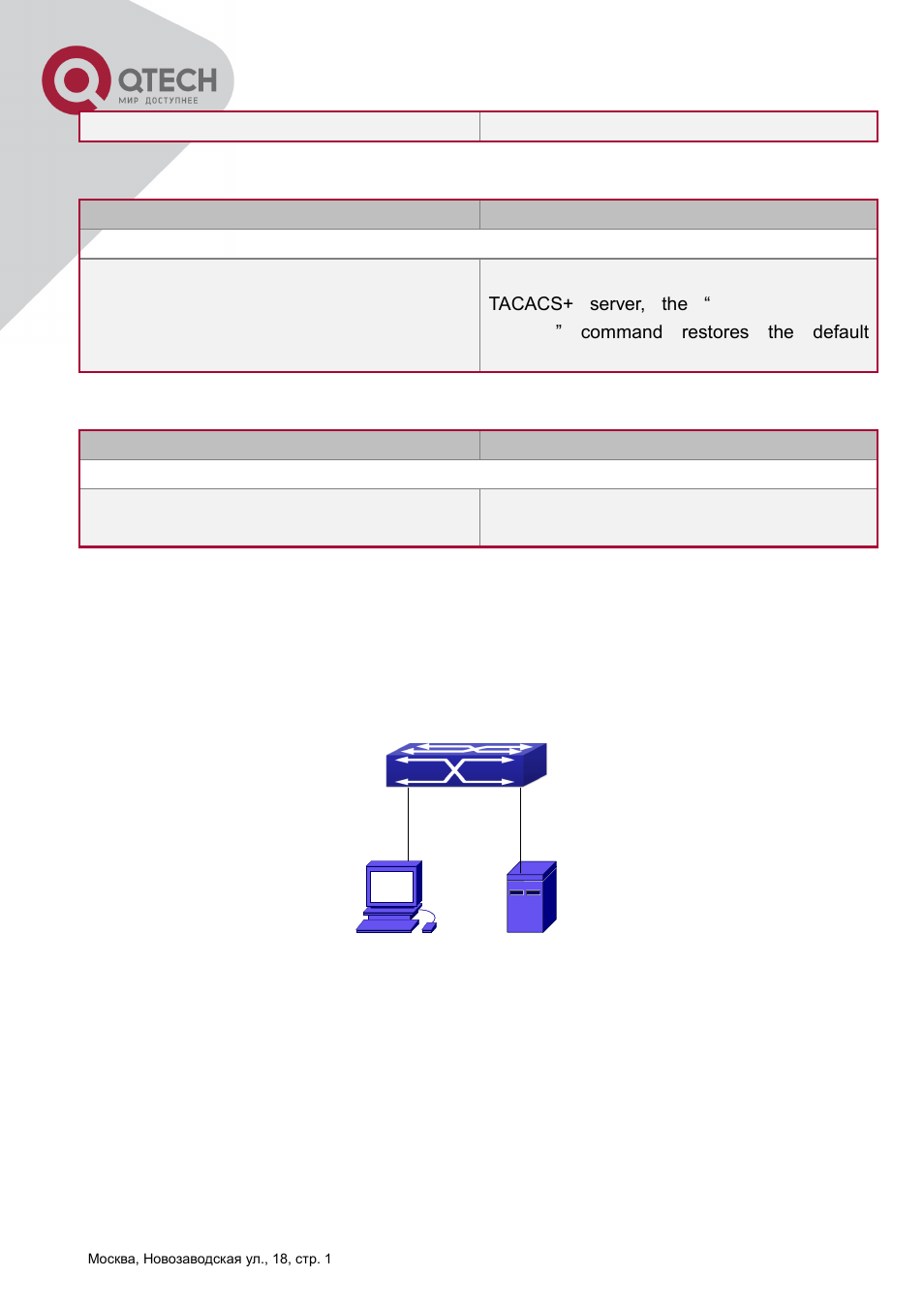 Tacacs, Cenarios, Ypical | Xamples, 3 tacacs+ scenarios typical examples | QTECH QSW-2800 Инструкция по настройке User Manual | Page 326 / 415