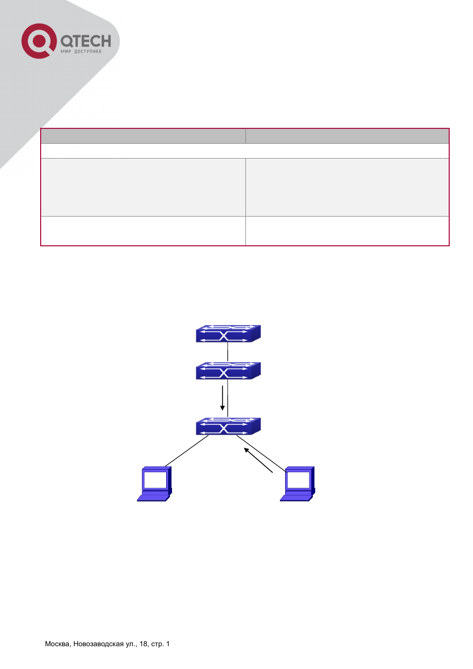 Ecurity, Ypical, Xamples | 3 ipv6 security ra typical examples | QTECH QSW-2800 Инструкция по настройке User Manual | Page 340 / 415
