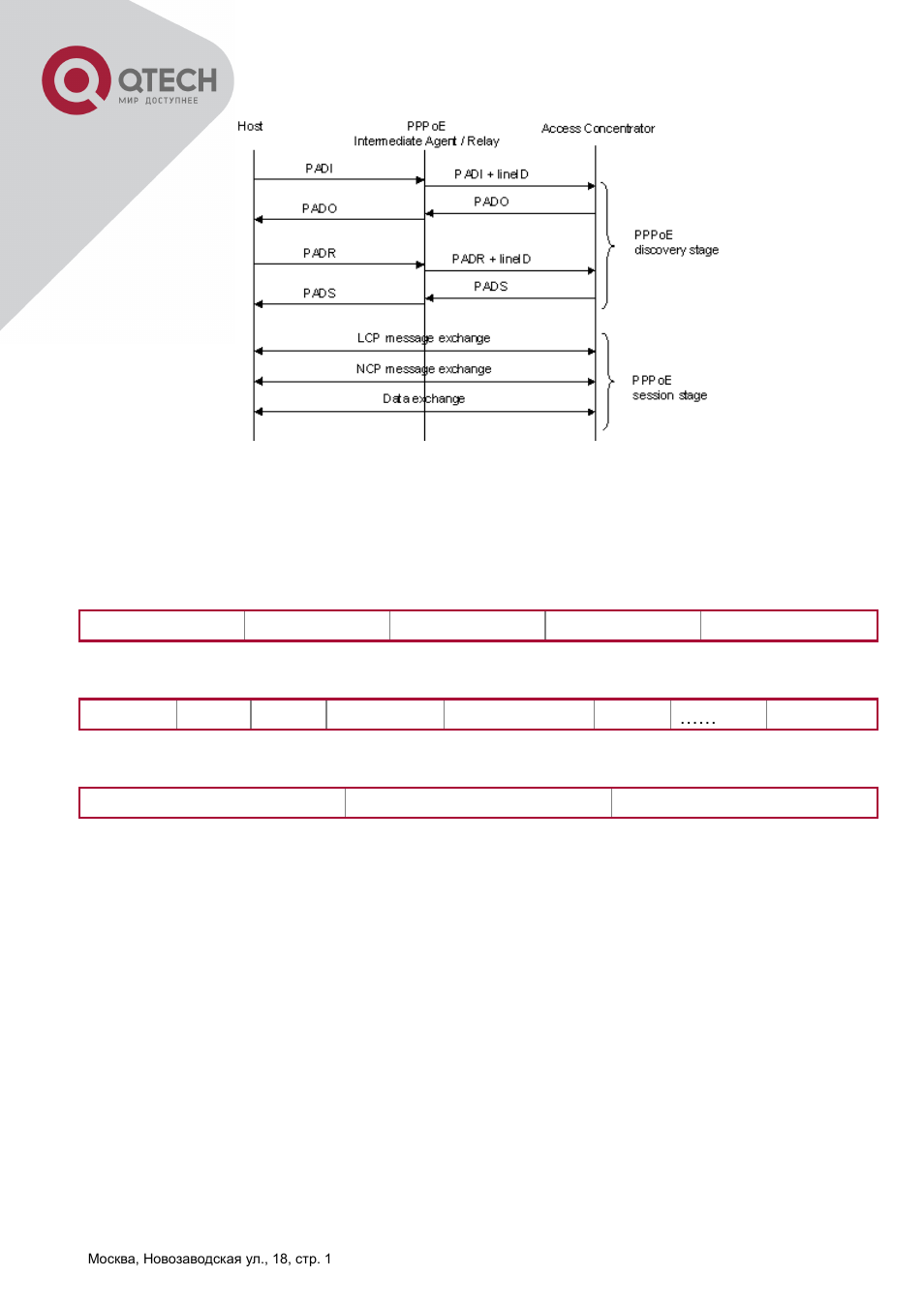 QTECH QSW-2800 Инструкция по настройке User Manual | Page 349 / 415