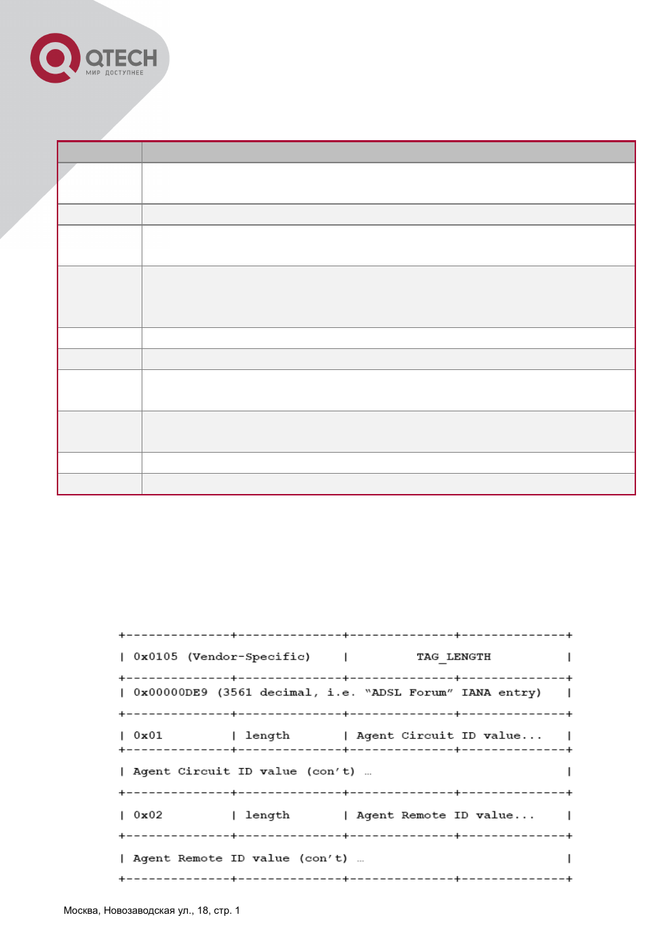 QTECH QSW-2800 Инструкция по настройке User Manual | Page 350 / 415