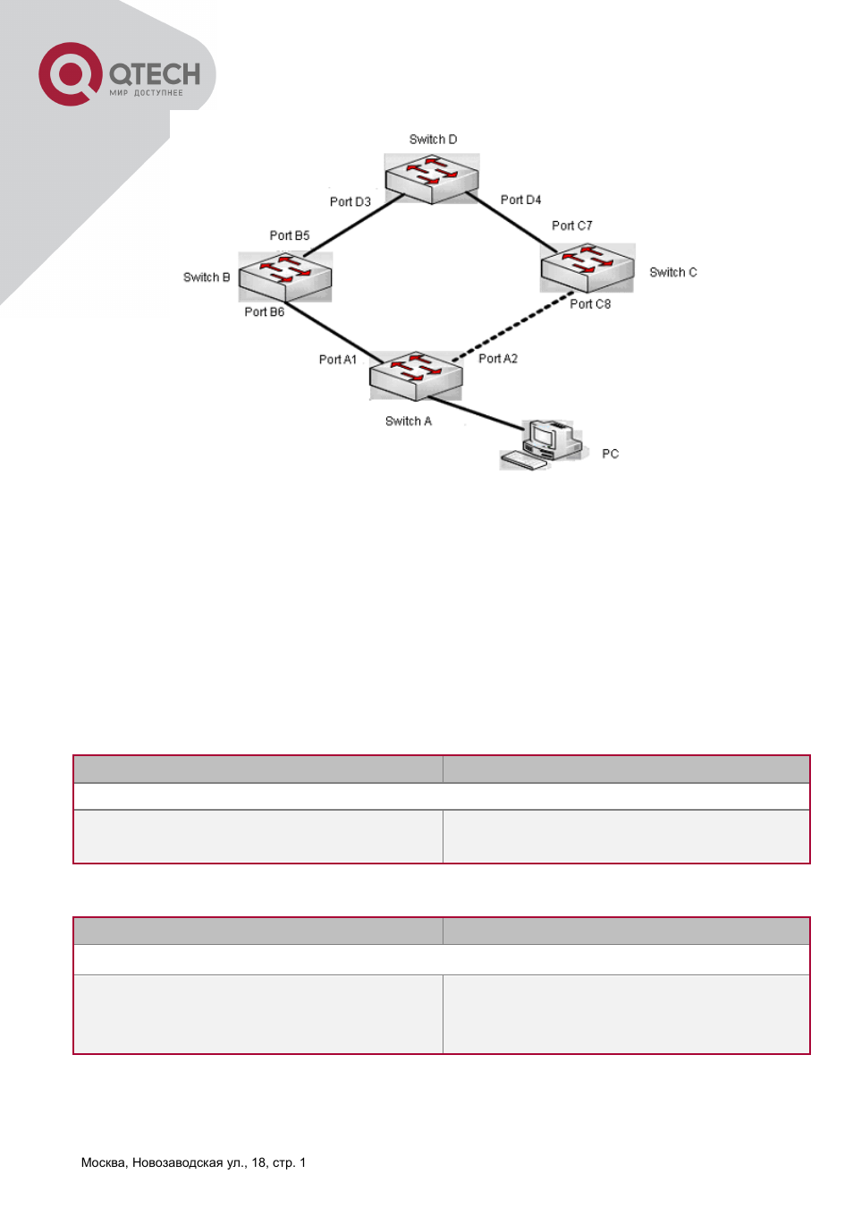Ulsm, Onfiguration, 2 ulsm configuration task list | QTECH QSW-2800 Инструкция по настройке User Manual | Page 386 / 415