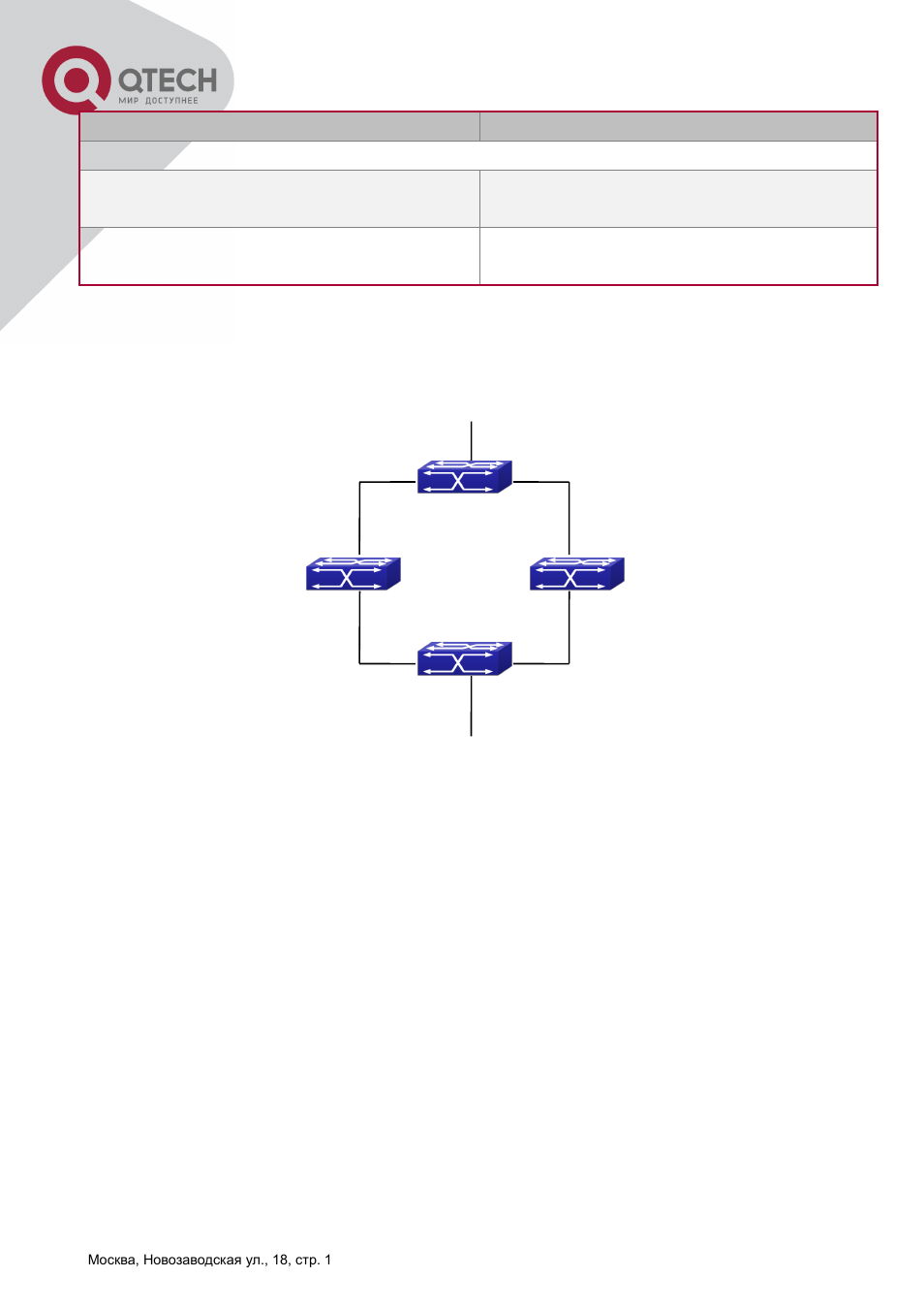 Ulsm, Ypical, Xample | 3 ulsm typical example | QTECH QSW-2800 Инструкция по настройке User Manual | Page 387 / 415
