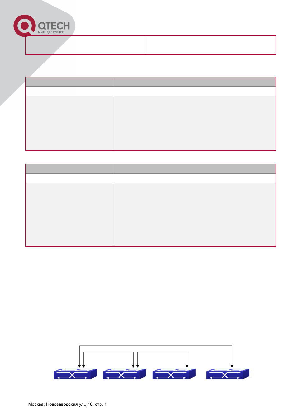 Xamples of, Luster, Dministration | 3 examples of cluster administration | QTECH QSW-2800 Инструкция по настройке User Manual | Page 57 / 415