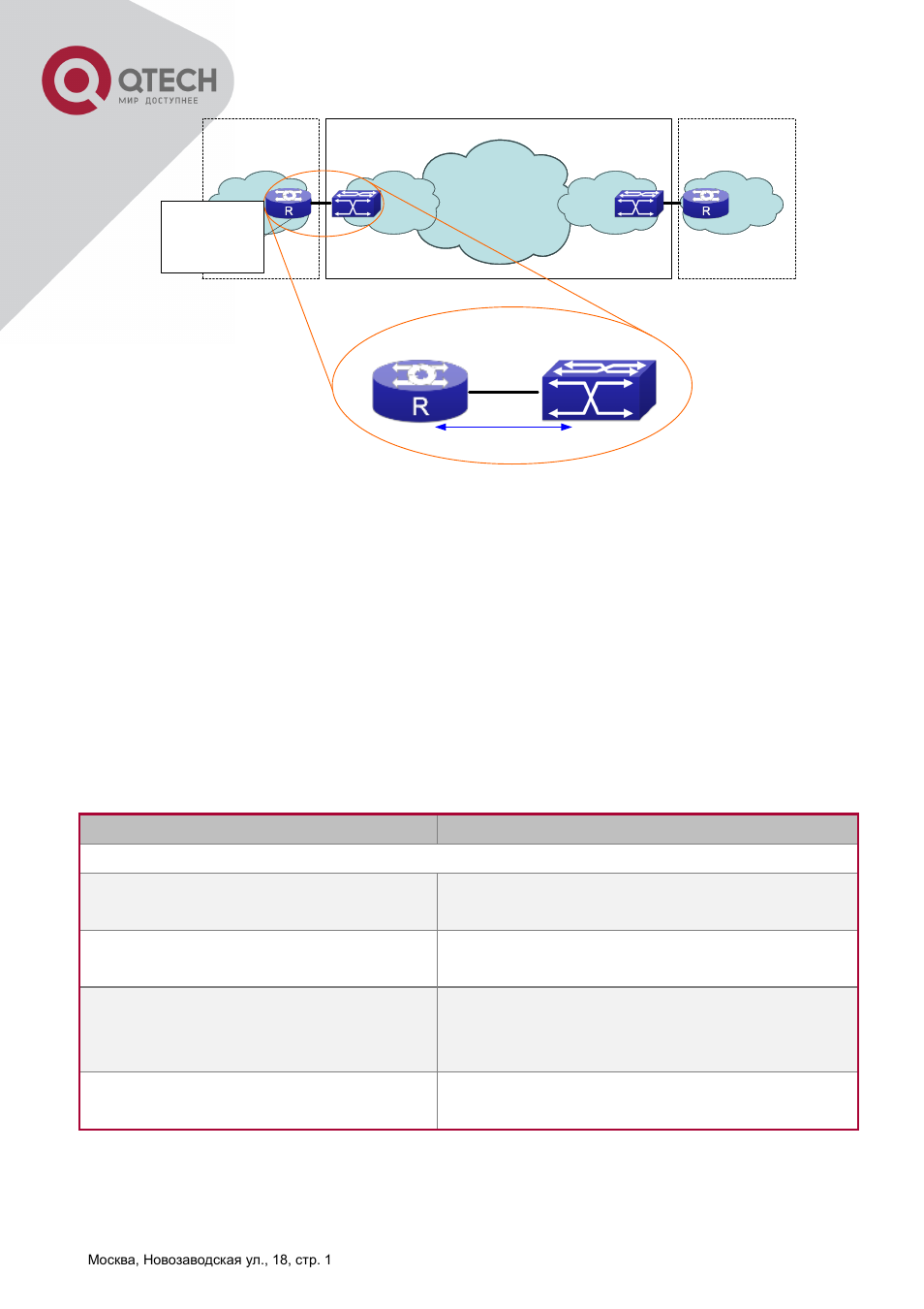 Onfiguration, 2 efm oam configuration | QTECH QSW-2800 Инструкция по настройке User Manual | Page 92 / 415