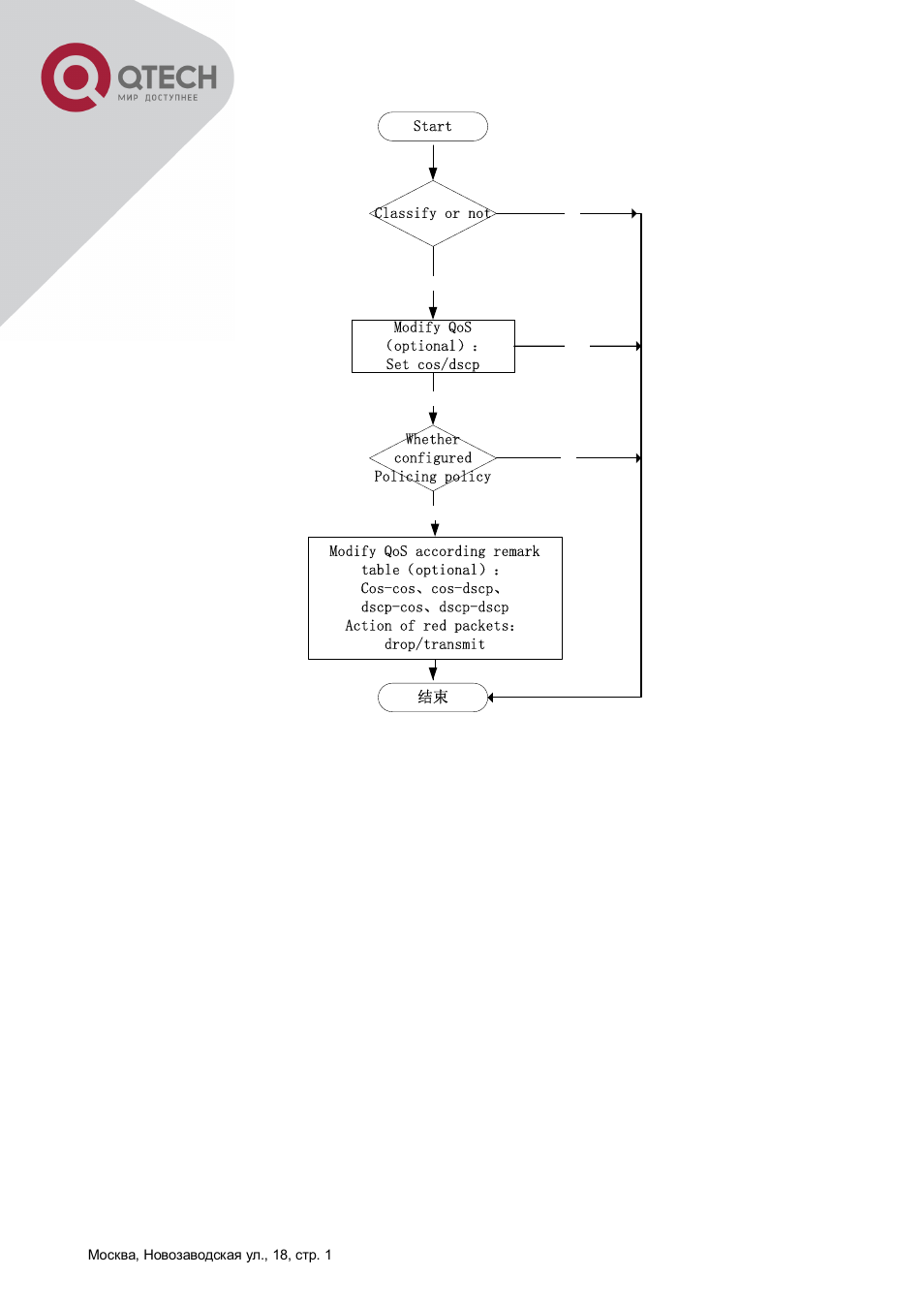 2 egress qos configuration, Gress, Onfiguration | QTECH QSW-8300 Инструкция по настройке User Manual | Page 111 / 364