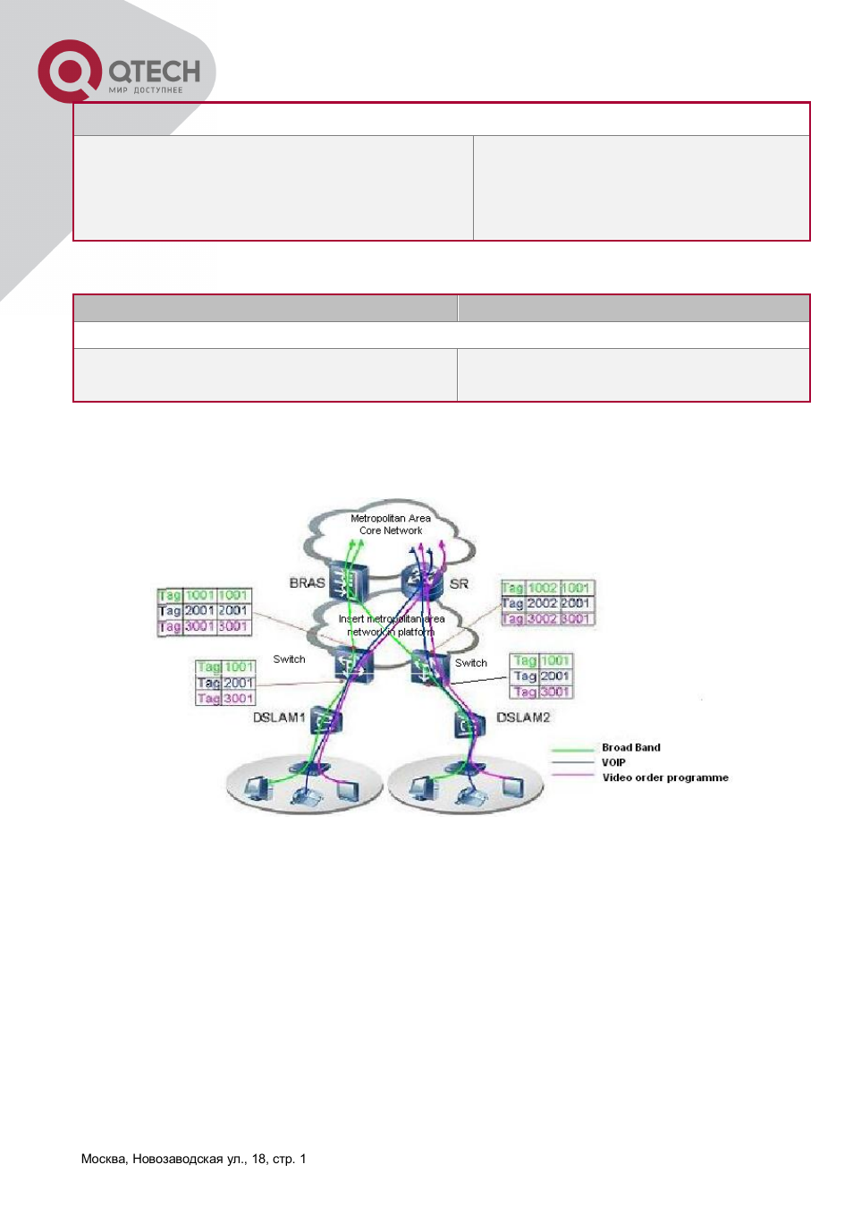 3 flexible qinq example, Lexible, Xample | QTECH QSW-8300 Инструкция по настройке User Manual | Page 120 / 364