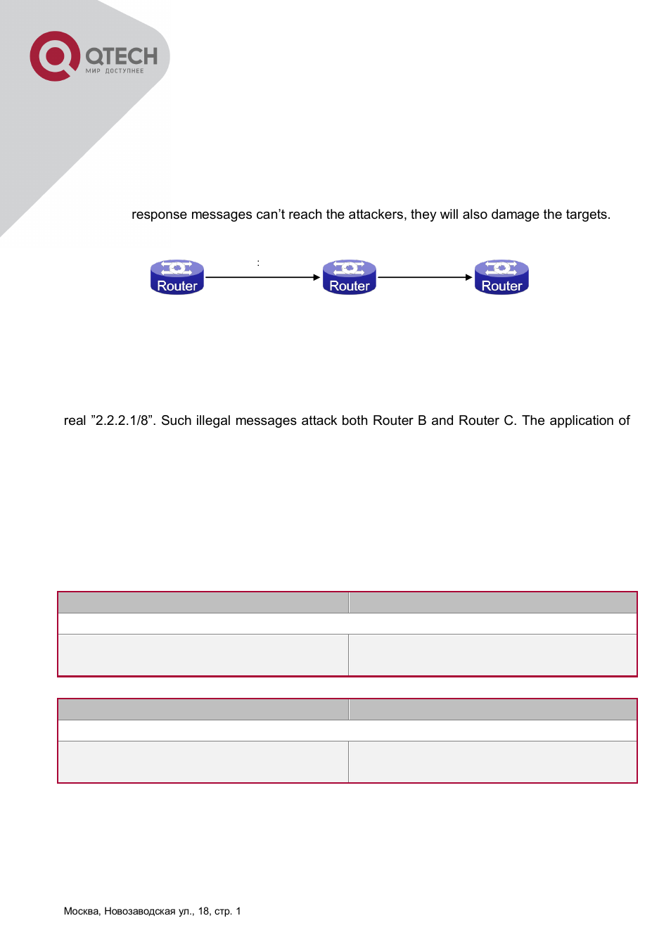 2 urpf configuration task sequence | QTECH QSW-8300 Инструкция по настройке User Manual | Page 139 / 364