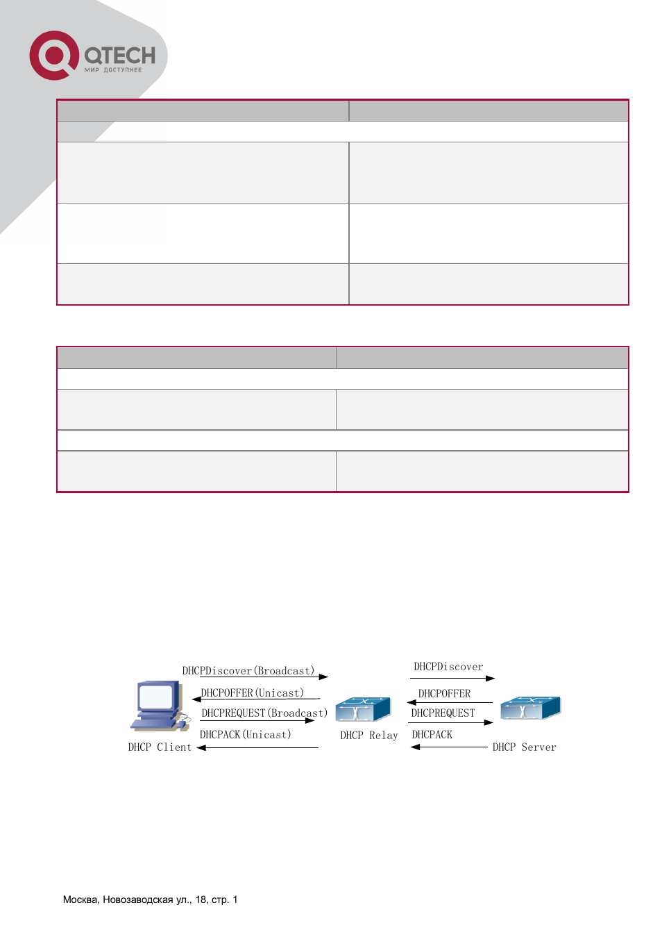 3 dhcp relay configuration, Dhcp, Elay | Onfiguration | QTECH QSW-8300 Инструкция по настройке User Manual | Page 164 / 364