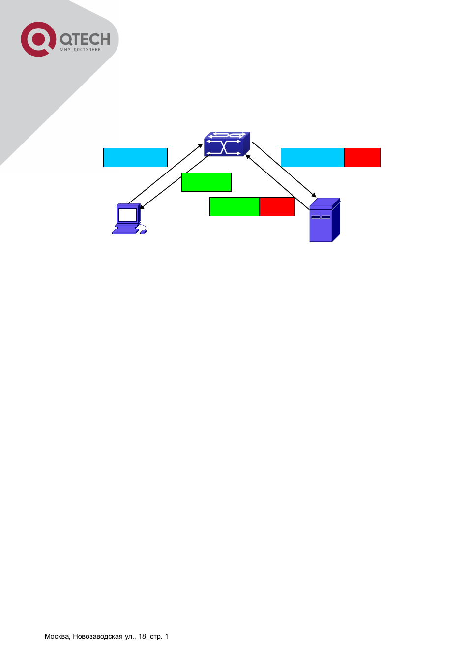 2 option 82 working mechanism, 2 dhcp option 82 configuration task list, Dhcp | Option, Onfiguration | QTECH QSW-8300 Инструкция по настройке User Manual | Page 180 / 364