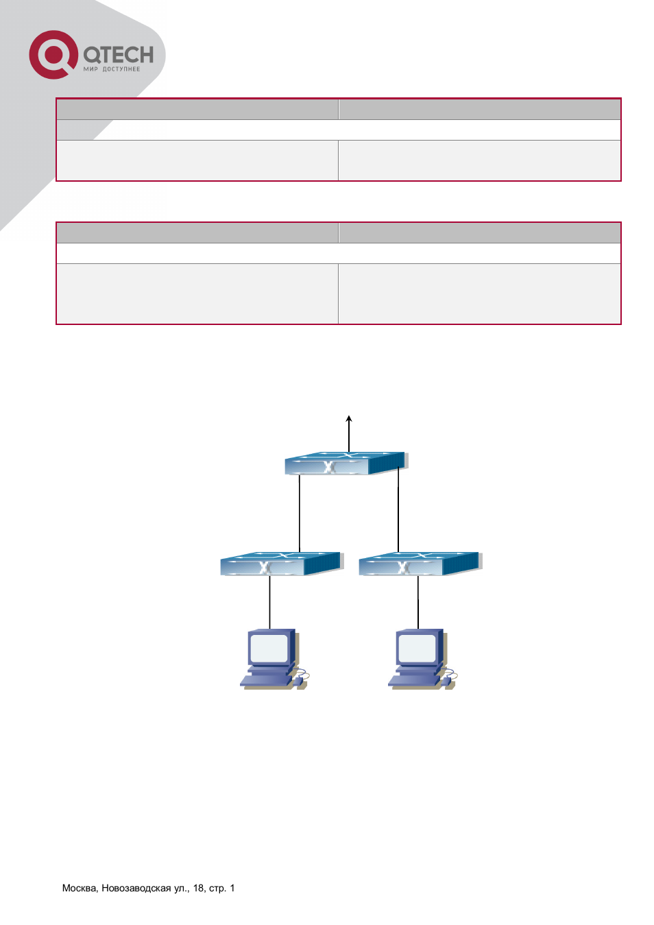 3 port isolation function typical examples, Solation, Unction | Ypical, Xamples | QTECH QSW-8300 Инструкция по настройке User Manual | Page 19 / 364