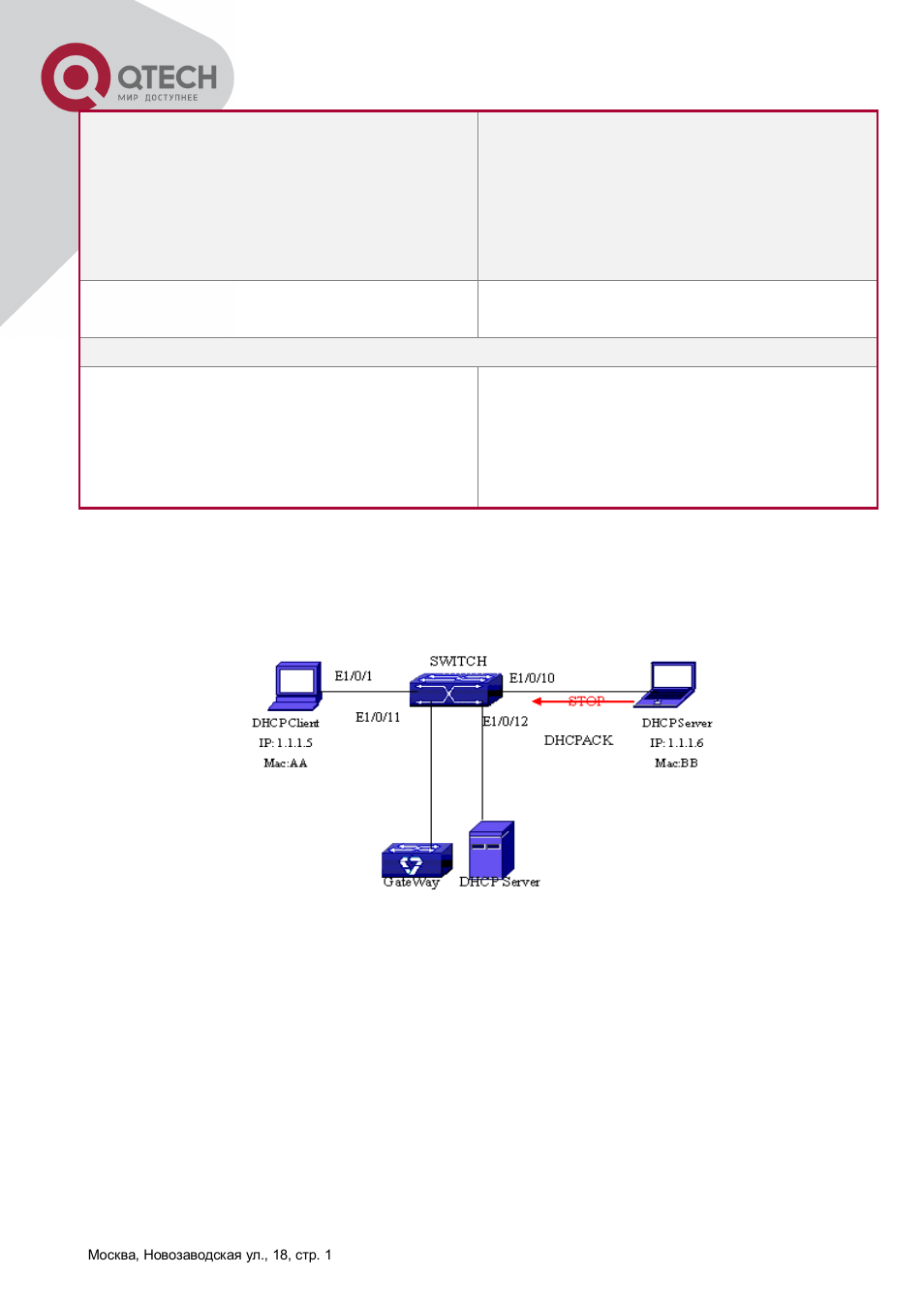 3 dhcp snooping typical application, Dhcp, Nooping | Ypical, Pplication | QTECH QSW-8300 Инструкция по настройке User Manual | Page 201 / 364