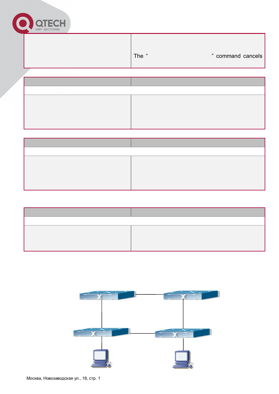 3 pim-sm configuration examples | QTECH QSW-8300 Инструкция по настройке User Manual | Page 215 / 364
