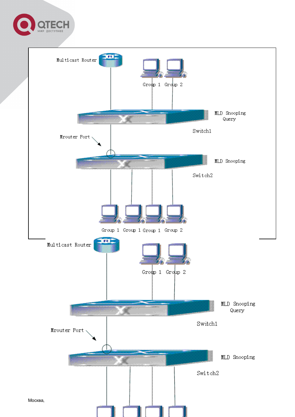 QTECH QSW-8300 Инструкция по настройке User Manual | Page 292 / 364