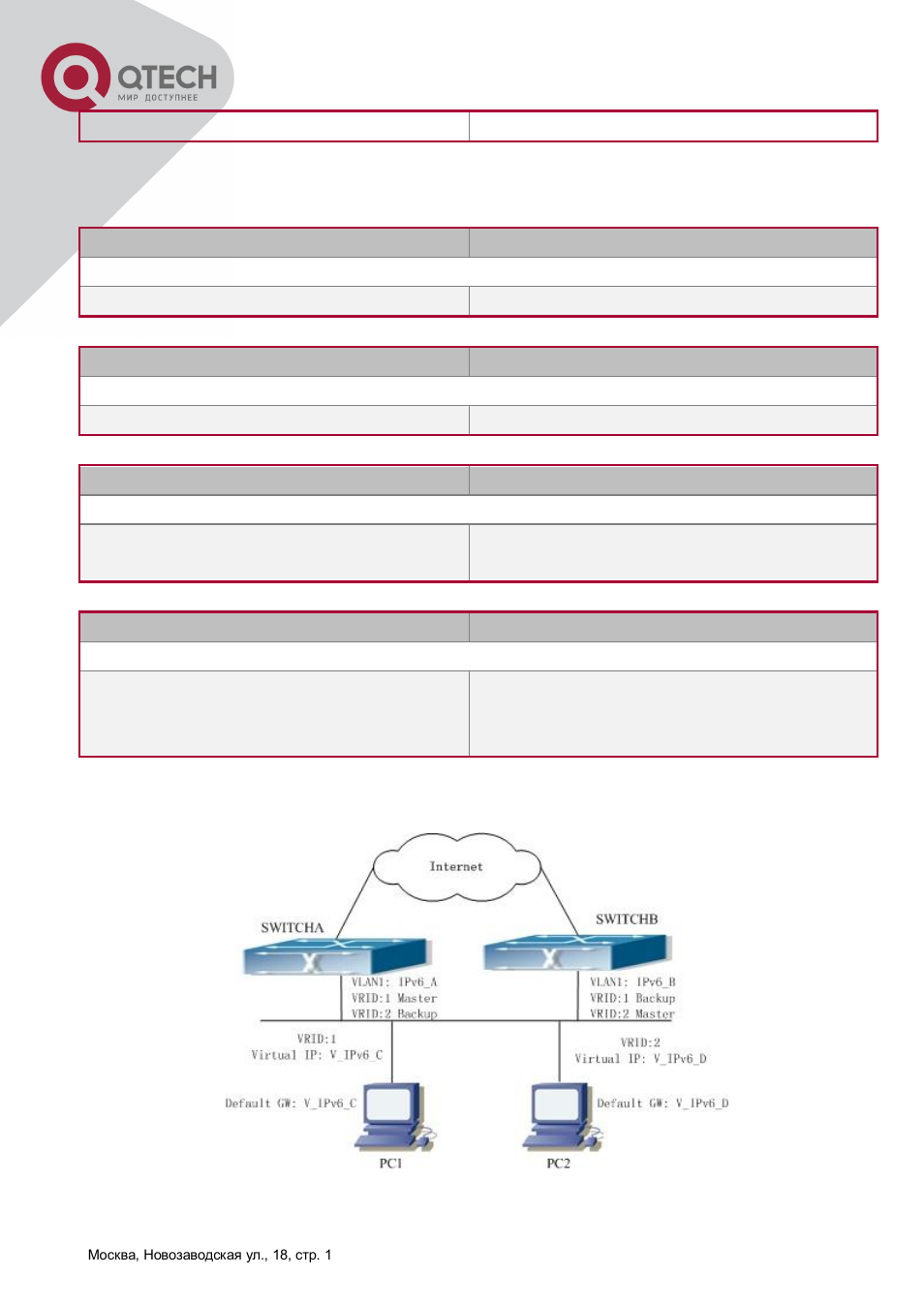 3 vrrpv3 typical examples, Vrrp, Ypical | Xamples | QTECH QSW-8300 Инструкция по настройке User Manual | Page 305 / 364