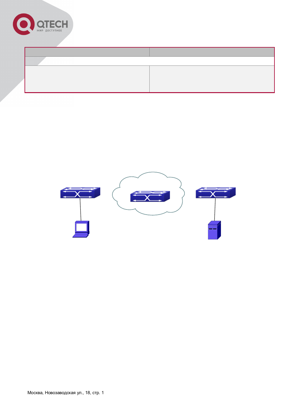 3 typical examples of rspan, Ypical, Xamples of | Rspan | QTECH QSW-8300 Инструкция по настройке User Manual | Page 333 / 364